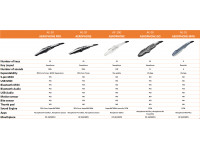 Quadro Comparativo Aerophone Roland Quadro Comparativo Aerophone Roland